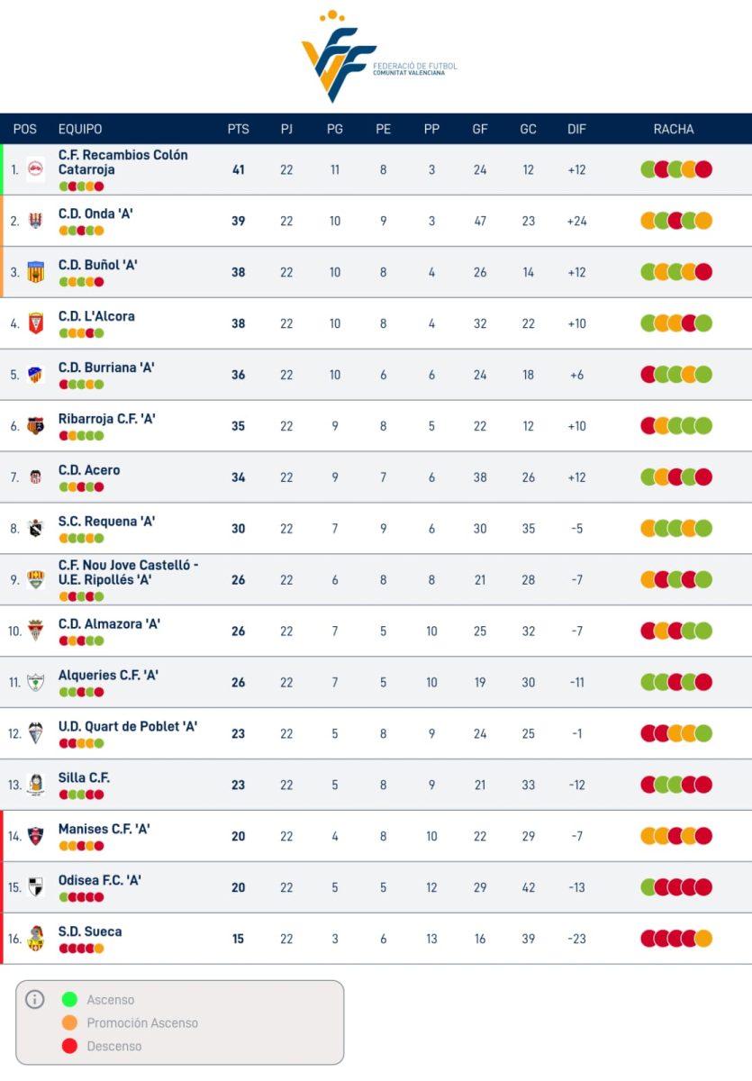 lliga comunitat nord