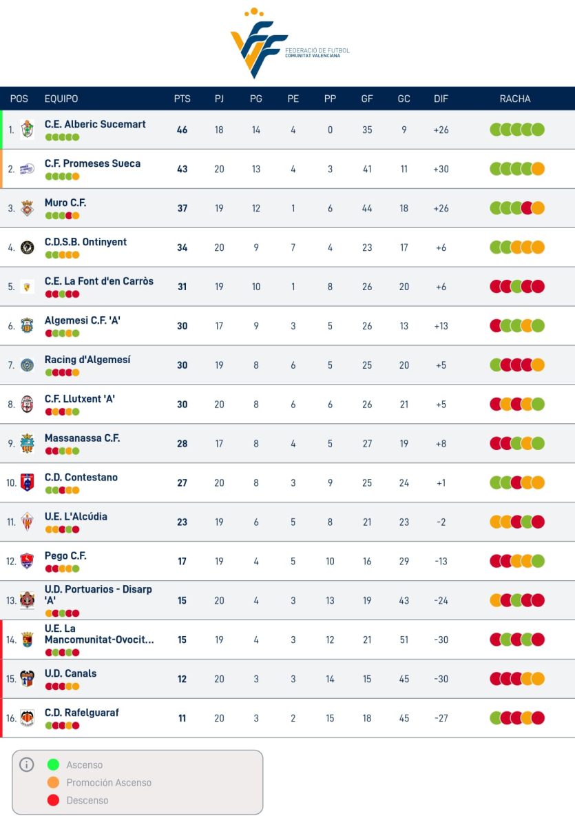 primera ffcv grupo 3