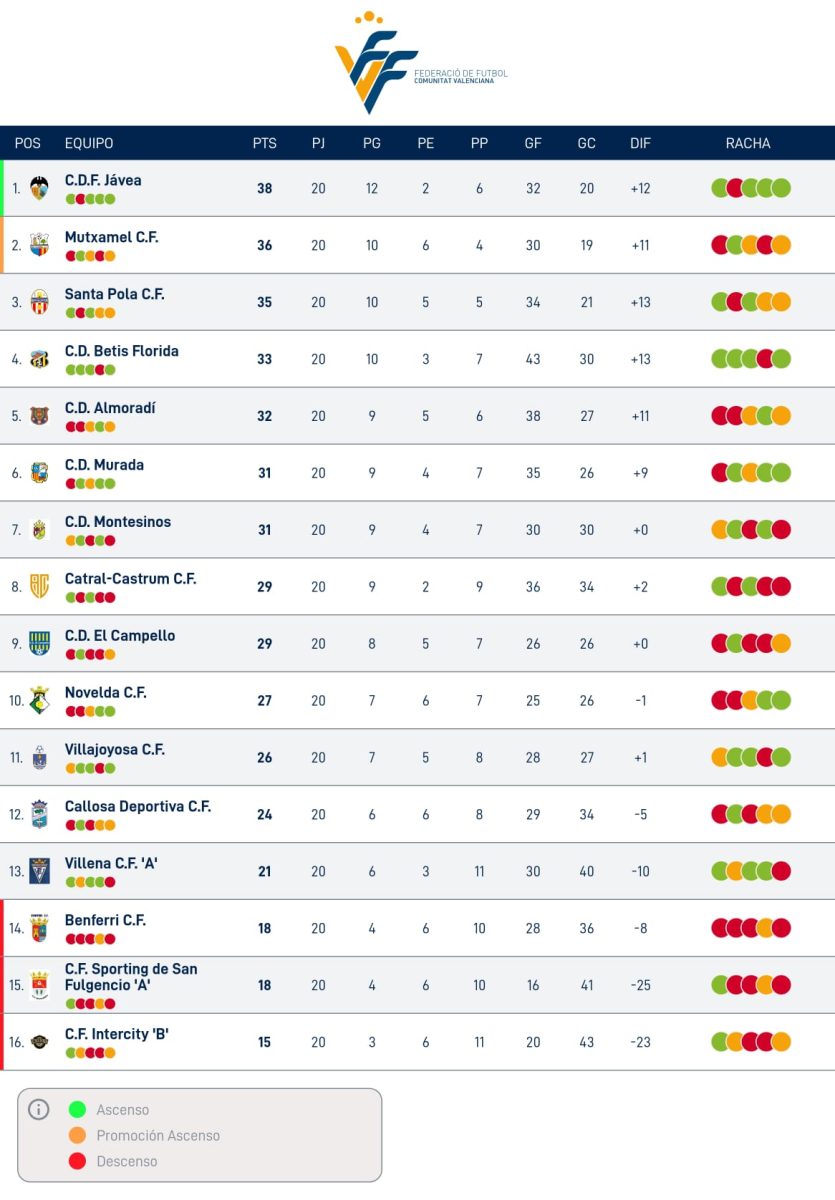 primera ffcv grupo 4