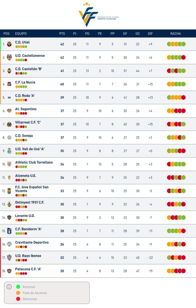 tercera federacion