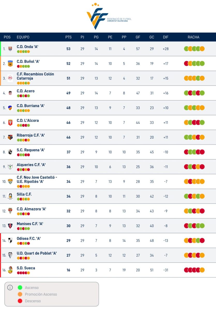 Lliga Comunitat Nord. 