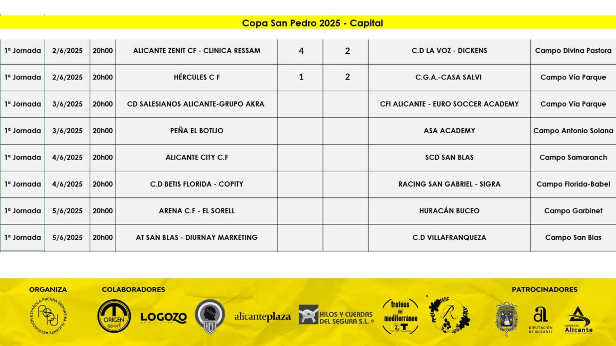 Foto: Copa San Pedro.